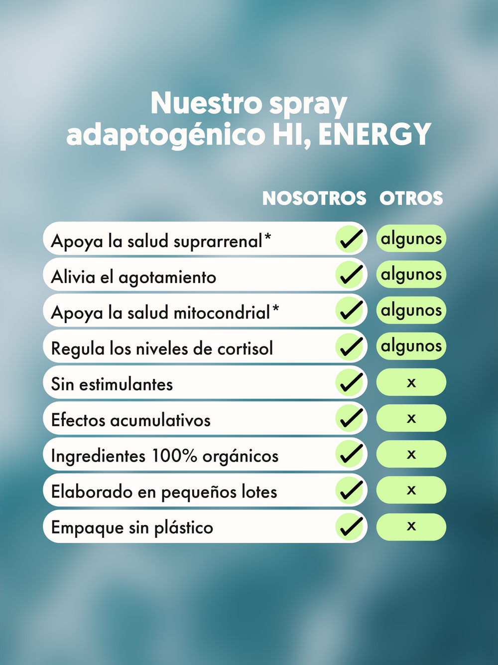 Tabla que compara los beneficios del HI, ENERGY, spray con adaptógenos, Xula Herbs frente a "Otros" productos del mercado.