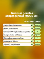 Una tabla comparativa que destaca los beneficios de las MOOD LIFT, Gomitas veganas, compara su potencia y empaque sin plástico.